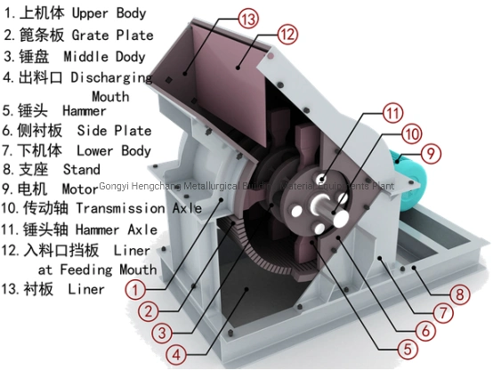 Small Hammer Crusher for Used in Laboratory Coal Crushing