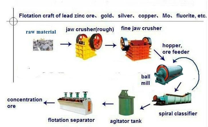 Xjk-0.35 Small Lab Froth Flotation Separator Flotation Machine for Rock Powder Gold Beneficiation